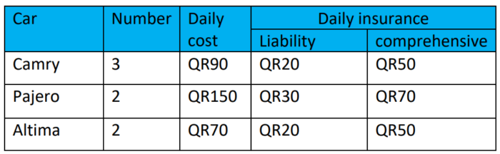 car data table
