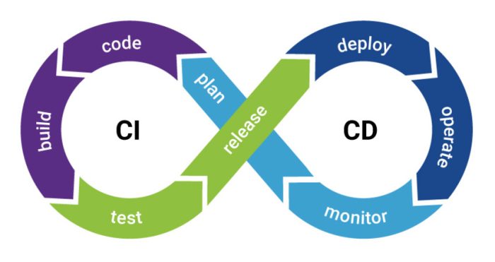 ci cd pipeline diagram
